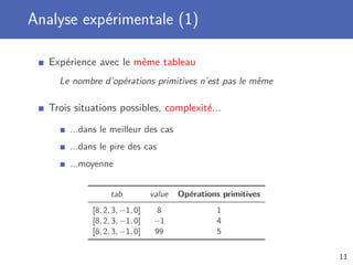 Analyse expérimentale (1)
Expérience avec le même tableau
Le nombre d’opérations primitives n’est pas le même
Trois situations possibles, complexité...
...dans le meilleur des cas
...dans le pire des cas
...moyenne
tab value Opérations primitives
[8, 2, 3, −1, 0] 8 1
[8, 2, 3, −1, 0] −1 4
[8, 2, 3, −1, 0] 99 5
11
 