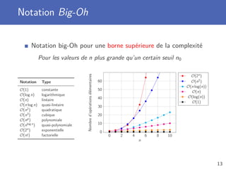 Notation Big-Oh
Notation big-Oh pour une borne supérieure de la complexité
Pour les valeurs de n plus grande qu’un certain seuil n0
Notation Type
O(1) constante
O(log n) logarithmique
O(n) linéaire
O(n log n) quasi-linéaire
O(n2) quadratique
O(n3) cubique
O(np) polynomiale
O(nlog n) quasi-polynomiale
O(2n) exponentielle
O(n!) factorielle 0 2 4 6 8 10
0
10
20
30
40
50
60
n
Nombred’opérationsélémentaires
O(2n)
O(n2)
O(n log(n))
O(n)
O(log(n))
O(1)
13
 