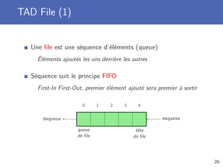 TAD File (1)
Une ﬁle est une séquence d’éléments (queue)
Éléments ajoutés les uns derrière les autres
Séquence suit le principe FIFO
First-In First-Out, premier élément ajouté sera premier à sortir
0 1 2 3 4
dequeue enqueue
queue
de ﬁle
tête
de ﬁle
26
 