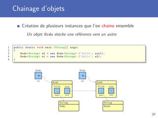 Chainage d’objets
Création de plusieurs instances que l’on chaine ensemble
Un objet Node stocke une référence vers un autre
1 public static void main (String [] args)
2 {
3 Node <String > n2 = new Node <String > ("World", null);
4 Node <String > n1 = new Node <String > ("Hello", n2);
5 }
n1
Node
Node
data
String
next
Node
String
Hello
n2
Node
Node
data
String
next
Node
String
World
37
 