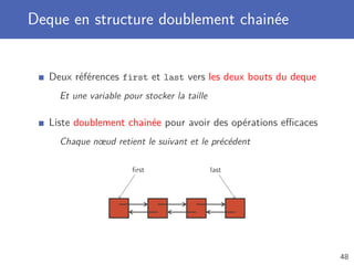 Deque en structure doublement chainée
Deux références first et last vers les deux bouts du deque
Et une variable pour stocker la taille
Liste doublement chainée pour avoir des opérations eﬃcaces
Chaque nœud retient le suivant et le précédent
ﬁrst last
48
 