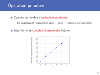 Opération primitive
Compte du nombre d’opérations primitives
En considérant l’aﬀectation sum ← sum + i comme une opération
Algorithme de complexité temporelle linéaire
0 1 2 3 4 5
0
1
2
3
4
5
n
Nombred’opérationsélémentaires
8
 