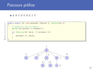 Parcours préﬁxe
A B C D G H E I F
1 public static <E> void preorder (Tree <E> T, Position <E> v)
2 {
3 // Opération avec le noeud v ...
4 System.out.println (v.element ());
5
6 for (Position <E> child : T.children (v))
7 {
8 preorder (T, child);
9 }
10 }
A
1
B
2
C
3
D
4
G
5
H
6
E 7
I 8
F
9
17
 