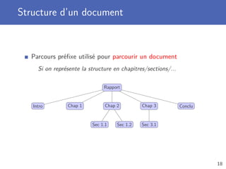 Structure d’un document
Parcours préﬁxe utilisé pour parcourir un document
Si on représente la structure en chapitres/sections/...
Rapport
Intro Chap 1 Chap 2
Sec 1.1 Sec 1.2
Chap 3
Sec 3.1
Conclu
18
 