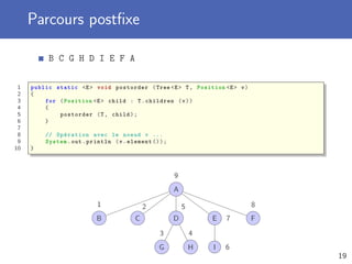 Parcours postﬁxe
B C G H D I E F A
1 public static <E> void postorder (Tree <E> T, Position <E> v)
2 {
3 for (Position <E> child : T.children (v))
4 {
5 postorder (T, child);
6 }
7
8 // Opération avec le noeud v ...
9 System.out.println (v.element ());
10 }
A
9
B
1
C
2
D
5
G
3
H
4
E 7
I 6
F
8
19
 