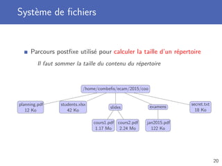 Système de ﬁchiers
Parcours postﬁxe utilisé pour calculer la taille d’un répertoire
Il faut sommer la taille du contenu du répertoire
/home/combeﬁs/ecam/2015/coo
planning.pdf
12 Ko
students.xlsx
42 Ko
slides
cours1.pdf
1.17 Mo
cours2.pdf
2.24 Mo
examens
jan2015.pdf
122 Ko
secret.txt
18 Ko
20
 