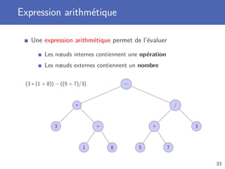 Expression arithmétique
Une expression arithmétique permet de l’évaluer
Les nœuds internes contiennent une opération
Les nœuds externes contiennent un nombre
(3 ∗ (1 + 8)) − ((5 + 7)/3) −
∗
3 +
1 8
/
+
5 7
3
33
 