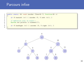 Parcours inﬁxe
1 public static <E> void inorder (Tree <E> T, Position <E> v)
2 {
3 if (T.hasLeft (v)) { inorder (T, T.left (v)); }
4
5 // Opération avec le noeud v ...
6 System.out.println (v.element ());
7
8 if (T.hasRight (v)) { inorder (T, T.right (v)); }
9 }
12
6
5
2
3
1
7
4
6
3
8
5
17
10
14
8
13
7
16
9
19
11
34
 