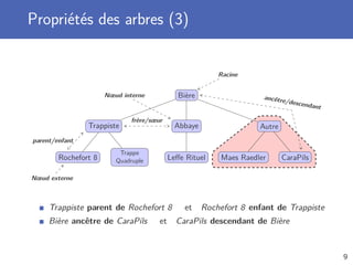 Propriétés des arbres (3)
Bière
Trappiste
Rochefort 8
Trappe
Quadruple
Abbaye
Leﬀe Rituel
Autre
Maes Raedler CaraPils
Racine
frère/sœur
parent/enfant
ancêtre/descendant
Nœud interne
Nœud externe
Trappiste parent de Rochefort 8 et Rochefort 8 enfant de Trappiste
Bière ancêtre de CaraPils et CaraPils descendant de Bière
9
 