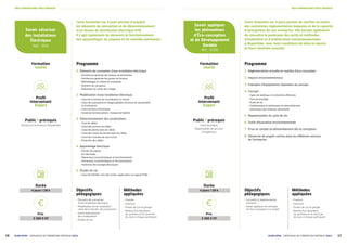 17
16 ECAM-EPMI – CATALOGUE DE FORMATION CONTINUE 2021
ECAM-EPMI – CATALOGUE DE FORMATION CONTINUE 2021
NOS FORMATIONS PÔLE ÉNERGIE
NOS FORMATIONS PÔLE ÉNERGIE
Formation
courte
Formation
courte
Profil
intervenant
Expert
Profil
intervenant
Expert
Savoir appliquer
les phénomènes
d’Éco-conception
et de Développement
Durable
Réf. : ECDD
Savoir sécuriser
des Installations
Électriques
Réf. : SSIE
Cette formation sur 4 jours permet de clarifier sa vision
des contraintes réglementaires majeures et de la capacité
d’anticipation de son entreprise. Elle permet également
de connaître le panorama des outils et méthodes
d’évaluation et d’amélioration environnementales
à disposition, avec leurs conditions de mise en œuvre
et leurs résultats associés.
Cette formation sur 4 jours permet d’acquérir
les éléments de conception et de dimensionnement
d’un réseau de distribution électrique HTA.
Il s’agit également de découvrir le fonctionnement
des appareillages de coupure et de contrôle-commande.
Durée
4 jours / 28 h
Durée
4 jours / 28 h
Prix
3 300 € HT
Prix
3 300 € HT
Programme
1.	Réglementation actuelle en matière d’éco-conception
2.	Impacts environnementaux
3.	Exemples d’équipements répondant au concept
4.	Concept :
	
| Types de matériaux et contraintes afférentes
	
| Taux de recyclage
	
| Durée de vie
	
| Problématique et optimisation du démantèlement
	
| Valorisation des matériaux démantelés
5.	Représentation du cycle de vie
6.	Outils d’évaluation environnementale
7.	Prise en compte du démantèlement dès la conception
8.	Démarche de progrès continu dans les différents services
de l’entreprise
Programme
1.	Éléments de conception d’une installation électrique
	
| Architecture générale des réseaux de distribution
	
| Architecture générale des postes de livraison
	
| Méthodologie et critères de conception
	
| Éléments de conception
	
| Élaboration du cahier des charges
2.	Modélisation d’une installation électrique
	
| Calcul de la tension de raccordement au réseau
	
| Calcul des puissances et charges globales (facteurs de simultanéité
et d’utilisation)
	
| Calcul technico-économique
	
| Sûreté de fonctionnement – Analyse de fiabilité
3.	Dimensionnement des canalisations
	
| Tracé de câbles
	
| Calcul des sections de câbles
	
| Calcul des pertes dans les câbles
	
| Calcul des chutes de tension dans les câbles
	
| Calcul des courants de court-circuit
	
| Protection des câbles
4.	Appareillage électrique
	
| Pouvoir de coupure
	
| Arc électrique
	
| Disjoncteurs (caractéristiques et fonctionnement)
	
| Sectionneur (caractéristiques et fonctionnement)
	
| Protection des ouvrages électriques
5.	Études de cas
	
| Calcul de fiabilité, calcul de section, applications sur logiciel PSAF
Objectifs
pédagogiques
	
| Connaître la réglementation
existante
	
| Savoir appliquer les concepts
de l’éco-conception à un projet
Objectifs
pédagogiques
	
| Élements de conception
d’une installation électrique
	
| Modélisation d’une installation :
calcul de la tension, des puissances
	
| Savoir dimensionner
des canalisations
	
| Études de cas
Méthodes
appliquées
	
| Exposés
	
| Exercices
	
| Études de cas en groupe
	
| Remise d’un document
de synthèse et du fascicule
de cours à chaque participant
Méthodes
appliquées
	
| Exposés
	
| Exercices
	
| Études de cas en groupe
	
| Remise d’un document
de synthèse et du fascicule
de cours à chaque participant
Public / prérequis
Chefs de projets,
Responsables de services
et Ingénieurs
Public / prérequis
Artisans et Techniciens d’installation
 