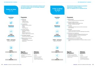 33
32 ECAM-EPMI – CATALOGUE DE FORMATION CONTINUE 2021
ECAM-EPMI – CATALOGUE DE FORMATION CONTINUE 2021
NOS FORMATIONS PÔLE IT  SERVICES
NOS FORMATIONS PÔLE IT  SERVICES
Formation
courte
Formation
courte
Plateforme
TRANSENE
Plateforme
TRANSENE
Profil
intervenant
Intermédiaire
Profil
intervenant
Intermédiaire
S’initier au pilotage
des drones
Réf. : IPD
S’initier aux drones
Réf. : IAD
Cette formation permet d’acquérir les premières
compétences en pilotage de drones.
Celle-ci est appliquée avec un simulateur de vol.
La formation permet de bien comprendre les drones en tant
que nouveau système aérien, les technologies impliquées
ainsi que les applications.
Durée
1 jour / 7 h
Durée
1 jour / 7 h
Prix
650 € HT
Prix
650 € HT
Programme
1. Radiocommande
	
| Maîtrise des différentes fonctions de la radiocommande
2. Pilotage et modèles de drones
	
| Apprendre le pilotage pour chaque modèle de drone :
décollage, vol stationnaire, atterrissage
3. FPV racing
	
| Entraînement au FPV racing, un sport qui combine course de drones
et vol en immersion
4. Vol manuel
	
| S’entraîner au vol manuel sans assistance
	
| Limiter les crashs lorsqu’on se lance dans le télépilotage réel de multirotors
5. Perfectionner ses compétences
	
| Perfectionner ses compétences en pilotage avec des exercices conçus
par des experts, notamment des tutoriels de vol pour débutants
	
| Formation au vol stationnaire
	
| Initiation aux trajectoires et tests pratiques
6. Développement de son expérience pilote
	
| Explorer une variété d’environnements en s’acclimatant à différentes conditions
de vol
Programme
1. Introduction
	
| Concepts clés
	
| Catégories de drones
	
| Les acteurs du secteur
2. Les applications
	
| Détection d’incidents, de défauts
	
| Pollution
	
| Accidents
	
| Futures applications
3. Circulation aérienne
	
| Météorologie et aérologie
	
| Altimétrie
	
| Aéronef et mécanique du vol
	
| Navigation, règles de sécurité à respecter
4. Technologies impliquées
	
| Architecture des principaux composants
5. Réglementations et sécurité
	
| Cadre réglementaire
	
| Insertion dans la circulation aérienne
	
| Sécurité au sol
Objectifs
pédagogiques
	
| S'entraîner et se perfectionner
en matière de pilotage de drones
	
| Identifier des champs d’applications
actuels et futurs
Objectifs
pédagogiques
	
| Comprendre le fonctionnement
des drones
	
| Identifier des champs d’applications
actuels et futurs
Méthodes
appliquées
	
| Exposés
	
| Exercices
	
| Études de cas en groupe
	
| Remise d’un document
de synthèse et du fascicule
de cours à chaque participant
Méthodes
appliquées
	
| Exposés
	
| Exercices
	
| Études de cas en groupe
	
| Remise d’un document
de synthèse et du fascicule
de cours à chaque participant
Public / prérequis
Ingénieurs et Techniciens
Public / prérequis
Ingénieurs et Techniciens
 