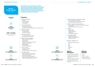 39
38 ECAM-EPMI – CATALOGUE DE FORMATION CONTINUE 2021
ECAM-EPMI – CATALOGUE DE FORMATION CONTINUE 2021
NOS FORMATIONS PÔLE IT  SERVICES
NOS FORMATIONS PÔLE IT  SERVICES
Formation
courte
Profil
intervenant
Expert
Big Data :
concepts et enjeux
Réf. : BDCE
Cette formation sur 3 jours permet de comprendre
les concepts clés du Big Data. Le Big Data, parfois appelé
données massives, désigne des ensembles de données
tellement volumineux qu'ils en deviennent difficiles
à travailler avec des outils classiques de gestion de base
de données ou de gestion de l’information.
Durée
3 jours / 21 h
Durée
3 jours / 21 h
Prix
2 625 € HT
Prix
2 625 € HT
Programme
1. Comprendre le Big Data
	
| Introduction
	
| De la donnée au Big Data
	
| Définition du Big Data
	
| Les 3V du Big Data
2. Les sources de données
	
| Pourquoi capturer les données ?
	
| Les données internes de l’entreprise
	
| Les données externes : Web, Open Data, réseaux sociaux, objets connectés
3. Big Data en entreprise
	
| Les secteurs impactés
	
| Cas d’usages du Big Data
	
| La gouvernance des données
4. Les métiers du Big Data
	
| Un « nouveau » métier : le Data Scientist
	
| Les algorithmes utilisés en Data Science
5. Big Data vs Business Intelligence
	
| Rappel de l’architecture décisionnelle
	
| Les limites de la BI
	
| Définition du Data Lake
	
| Comparaison des deux approches (BI vs Big Data)
	
| Avantages et points de vigilance
	
| Architecture Big Data
	
| Big Data dans le cloud
	
| Choix de solution Big Data Cloud
6. Les bases du HTML
	
| Les balises et leurs attributs
	
| Le HTML et le XHTML
	
| Les navigateurs, les règles importantes à respecter
7. Créer une page HTML
	
| Identifier une page, définir un en-tête, un titre
	
| Insérer des commentaires, spécifier la langue
	
| Insérer des caractères spéciaux
	
| Définir la police, la taille, le gras et l’italique
	
| Définir un paragraphe, son alignement, créer un retrait
	
| Listes à puces et numérotées, blocs de citation
Objectifs
pédagogiques
	
| Présenter les enjeux de l’analyse des
données numériques à grande échelle
	
| Comprendre pourquoi tout le monde
parle du Big Data et son impact dans
l’entreprise
	
| Comment faire du Big Data ? Sur quelle
plateforme technologique s’appuyer ?
	
| Identifier et s’approprier les outils
de l’écosystème Hadoop pour chaque
cas d’usage
Méthodes
appliquées
	
| Exposés
	
| Exercices
	
| Études de cas en groupe
	
| Remise d’un document
de synthèse et du fascicule
de cours à chaque participant
Public / prérequis
Ingénieurs, Techniciens, Managers,
Cadres et Employés
8. Insérer des images et des médias dans une page
	
| Les formats d’images du web : gif, jpg, png
	
| Taille, positionnement par rapport au texte, texte alternatif
	
| Insérer un son, une vidéo, une animation flash
9. Définir la navigation et les liens hypertextes
	
| Lien vers une ancre, vers une page du site, vers une adresse url externe,
vers une messagerie
	
| Lien hypertexte sur une image, une partie d’image
10. NoSQL
	
| L’origine du NoSQL
	
| Définition du NoSQL
	
| ACID (SQL) vs BASE (NoSQL)
	
| Théorème de CAP
	
| Les différentes approches NoSQL
11. L’écosystème Hadoop
	
| L’origine et pourquoi Hadoop
	
| Modèle de calcul distribué Map Reduce
	
| Implémentation du pattern
MapReduce : MapReduce, Yarn
	
| HDFS (Hight Distributed File System)
	
| HIVE
	
| PIG
	
| Hbase
	
| Sqoop
	
| ElasticSearch
	
| Spark
	
| Oozie
 