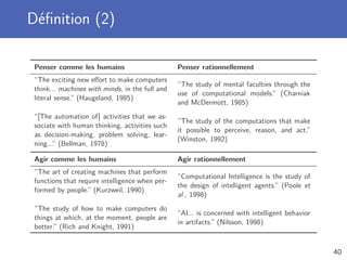 Déﬁnition (2)
Penser comme les humains Penser rationnellement
“The exciting new eﬀort to make computers
think... machines with minds, in the full and
literal sense.” (Haugeland, 1985)
“[The automation of] activities that we as-
sociate with human thinking, activities such
as decision-making, problem solving, lear-
ning...” (Bellman, 1978)
“The study of mental faculties through the
use of computational models.” (Charniak
and McDermott, 1985)
“The study of the computations that make
it possible to perceive, reason, and act.”
(Winston, 1992)
Agir comme les humains Agir rationnellement
“The art of creating machines that perform
functions that require intelligence when per-
formed by people.” (Kurzweil, 1990)
“The study of how to make computers do
things at which, at the moment, people are
better.” (Rich and Knight, 1991)
“Computational Intelligence is the study of
the design of intelligent agents.” (Poole et
al., 1998)
“AI... is concerned with intelligent behavior
in artifacts.” (Nilsson, 1998)
40
 