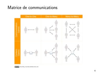 Matrice de communications
4
 