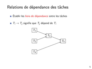 Relations de dépendance des tâches
Établir les liens de dépendance entre les tâches
Ti → Tj signiﬁe que Tj dépend de Ti
T1
T2
T3
T4
T5
5
 