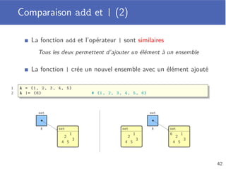 Déﬁnition
Par compréhension ou à partir d’une séquence
Élimination automatique des doublons
Ensemble vide avec set()
1 # {0, 42, 84, 21, 63}
2 S = {n for n in range (100) if n % 3 == 0 and n % 7 == 0}
3
4 # {0, 42, 12, -1}
5 A = set ([12 , 42, 0, 12, 0, -1, 0])
6
7 # {’!’, ’C’, ’i’, ’c’, ’o’, ’r ’}
8 B = set(’Cocorico!’)
S = n ∈ N avec 0 ≤ n < 100 n est divisible par 3 et 7
38
 