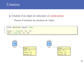 Création
Création d’un objet en exécutant un constructeur
Permet d’initialiser les attributs de l’objet
1 from datetime import time
2
3 start = time (14, 45, 21)
4 end = time (16, 15, 56)
start
time
time
hour : 14
minute : 45
second : 21
end
time
time
hour : 16
minute : 15
second : 56
22
 