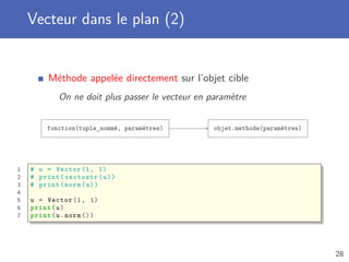 Appel de méthode (2)
Méthode appelée avec l’opérateur d’appel de méthode (.)
L’objet cible est précisé avant le point
1 from calendar import TextCalendar
2
3 cal = TextCalendar ()
4 cal. setfirstweekday (6) # Change le premier jour de la semaine
5 cal.prmonth (2015 , 9)
September 2015
Su Mo Tu We Th Fr Sa
1 2 3 4 5
6 7 8 9 10 11 12
13 14 15 16 17 18 19
20 21 22 23 24 25 26
27 28 29 30
28
 