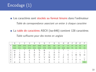 Encodage (1)
Les caractères sont stockés au format binaire dans l’ordinateur
Table de correspondance associant un entier à chaque caractère
La table de caractères ASCII (iso-646) contient 128 caractères
Table suﬃsante pour des textes en anglais
0 1 2 3 4 5 6 7 8 9 A B C D E F
0 NUL SOH STH ETH EOT ENQ ACK BEL BS HT LF VT FF CR SO SI
1 DLE DC1 CD2 DC3 DC4 NAK SYN ETB CAN EM SUB ESC FS GS RS US
2 spc ! " # $ % & ’ ( ) * + , - . /
3 0 1 2 3 4 5 6 7 8 9 : ; < = > ?
4 @ A B C D E F G H I J K L M N O
5 P Q R S T U V W X Y Z [  ] ˆ _
6 ‘ a b c d e f g h i j k l m n o
7 p q r s t u v w x y z { | } ∼ DEL
22
 