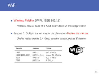 WiFi
Wireless Fidelity (WiFi, IEEE 802.11)
Réseaux locaux sans ﬁl à haut débit dans un voisinage limité
Jusque 1 Gbit/s sur un rayon de plusieurs dizaine de mètres
Ondes radios bande 2.4 GHz, couche liaison proche Ethernet
Année Norme Débit
1997 802.11 1–2 Mbit/s
1999/1999/2003 802.11a/b/g jusque 54 Mbit/s
2009 802.11n 600 Mbit/s
2013 802.11ac 1 Gbit/s
11
 