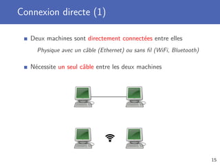 Connexion directe (1)
Deux machines sont directement connectées entre elles
Physique avec un câble (Ethernet) ou sans ﬁl (WiFi, Bluetooth)
Nécessite un seul câble entre les deux machines
15
 