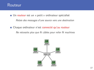 Routeur
Un routeur est un « petit » ordinateur spécialisé
Relaie des messages d’une source vers une destination
Chaque ordinateur n’est connecté qu’au routeur
Ne nécessite plus que N câbles pour relier N machines
17
 