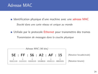 Adresse MAC
Identiﬁcation physique d’une machine avec une adresse MAC
Stocké dans une carte réseau et unique au monde
Utilisée par le protocole Ethernet pour transmettre des trames
Transmission de messages dans la couche physique
Adresse MAC (48 bits)
5E : FF : 56 : A2 : AF : 15
01011110 : 11111111 : 01010110 : 10100010 : 10101111 : 00010101
(Notation hexadécimale)
(Notation binaire)
24
 