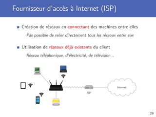 Fournisseur d’accès à Internet (ISP)
Création de réseaux en connectant des machines entre elles
Pas possible de relier directement tous les réseaux entre eux
Utilisation de réseaux déjà existants du client
Réseau téléphonique, d’électricité, de télévision...
Internet
ISP
29
 