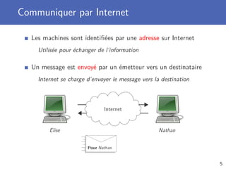 Communiquer par Internet
Les machines sont identiﬁées par une adresse sur Internet
Utilisée pour échanger de l’information
Un message est envoyé par un émetteur vers un destinataire
Internet se charge d’envoyer le message vers la destination
Elise Nathan
Internet
Pour Nathan
5
 