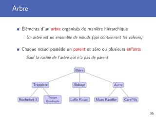 Arbre
Éléments d’un arbre organisés de manière hiérarchique
Un arbre est un ensemble de nœuds (qui contiennent les valeurs)
Chaque nœud possède un parent et zéro ou plusieurs enfants
Sauf la racine de l’arbre qui n’a pas de parent
Bière
Trappiste
Rochefort 8
Trappe
Quadruple
Abbaye
Leﬀe Rituel
Autre
Maes Raedler CaraPils
36
 