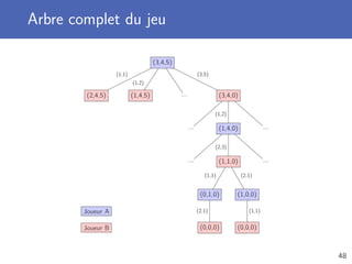 Arbre complet du jeu
(3,4,5)
(2,4,5)
(1,1)
(1,4,5)
(1,2)
... (3,4,0)
... (1,4,0)
... (1,1,0)
(0,1,0)
(0,0,0)
(2,1)
(1,1)
(1,0,0)
(0,0,0)
(1,1)
(2,1)
(2,3)
...
(1,2)
...
(3,5)
Joueur A
Joueur B
48
 