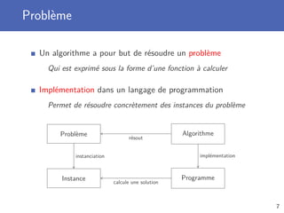 Problème
Un algorithme a pour but de résoudre un problème
Qui est exprimé sous la forme d’une fonction à calculer
Implémentation dans un langage de programmation
Permet de résoudre concrètement des instances du problème
Problème
Instance
Algorithme
Programme
instanciation
résout
implémentation
calcule une solution
7
 