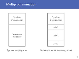Multiprogrammation
Système
d’exploitation
Programme
utilisateur
Système simple par lot
Système
d’exploitation
Job 1
Job 2
Job 3
Traitement par lot multiprogrammé
7
 