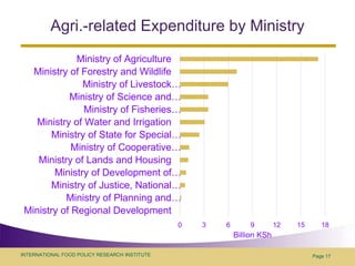 Public Account and Coding System; Government Expenditure in Kenya by ...