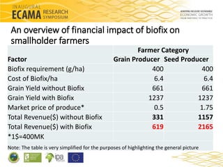 Response of major grain legumes to inoculation with rhizobia and ...