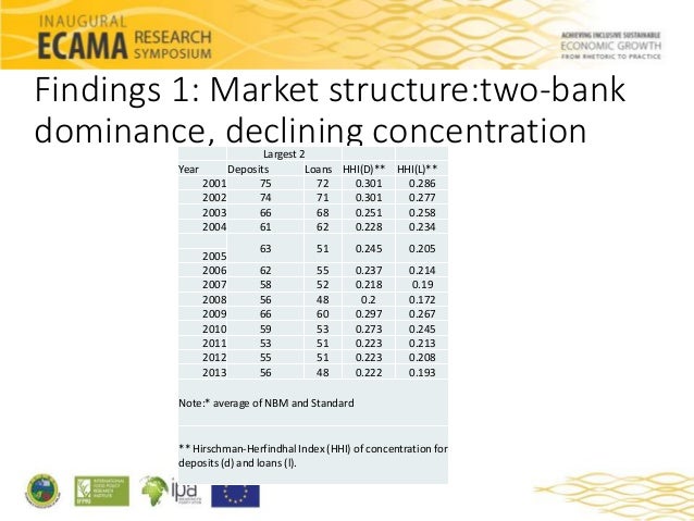 Competition And Financial Sector Regulation In Malawi To