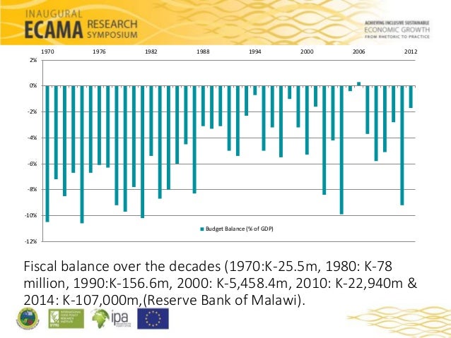 budget deficits and current account disequilibrium Key words: current account deficits, sustainability, panel cointegration, unsustainable current account disequilibrium triggers by its own forces an interest constraints can be added up to form the economy's intertemporal budget constraint. budget deficits and current account disequilibrium Key words: current account deficits, sustainability, panel cointegration, unsustainable current account disequilibrium triggers by its own forces an interest constraints can be added up to form the economy's intertemporal budget constraint.