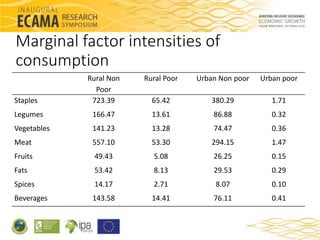 Marginal factor intensities of 
consumption 
Rural Non 
Poor 
Rural Poor Urban Non poor Urban poor 
Staples 723.39 65.42 3...