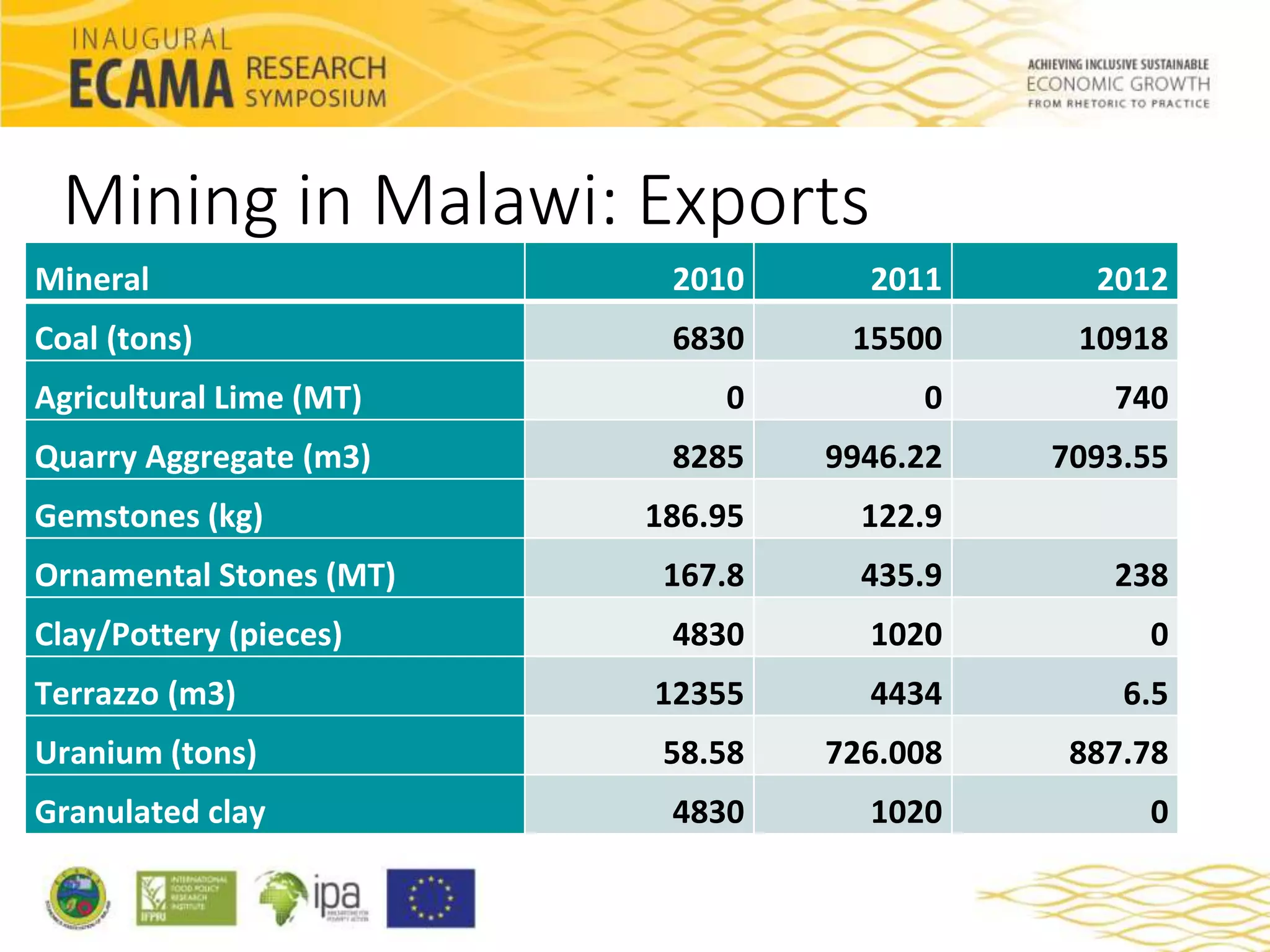 Resource nationalism and mining fiscal regime in Malawi: Revenue ...
