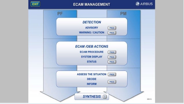 Ecam Management