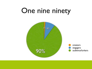 One nine ninety

      1% 9%




                  creators
                  engagers
    90%           audience/lurkers
 