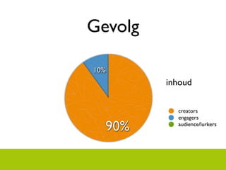 Gevolg

10%
         inhoud

           creators
           engagers
  90%      audience/lurkers
 
