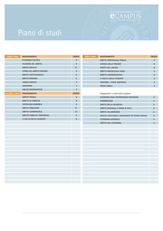 Piano di studi

 PRIMO ANNO    INSEGNAMENTO                  CREDITI   TERZO ANNO   INSEGNAMENTO                                               CREDITI
               ECONOMIA POLITICA                8                   DIRITTO PROCESSUALE PENALE                                    9
               FILOSOFIA DEL DIRITTO            9                   SCIENZA DELLE FINANZE                                         8
               DIRITTO PRIVATO                 12                   DIRITTO DEL LAVORO                                            8
               STORIA DEL DIRITTO ITALIANO      6                   DIRITTO PROCESSUALE CIVILE                                    9
               DIRITTO COSTITUZIONALE           9                   DIRITTO AMMINISTRATIVO                                        8
               DIRITTO ROMANO                   6                   A SCELTA DELLO STUDENTE                                       6
               LINGUA INGLESE                   6                   TIROCINIO - STAGE AZIENDALE                                   6
               SEMINARIO                        2                   PROVA FINALE                                                  6
               ABILITÀ INFORMATICHE             2
SECONDO ANNO   INSEGNAMENTO                  CREDITI                Insegnamenti a scelta dello studente:
               DIRITTO PENALE                   8                   ECONOMIA DEGLI INTERMEDIARI FINANZIARI                       6
               DIRITTO DI FAMIGLIA              9                   CRIMINOLOGIA                                                 6
               SOCIOLOGIA GIURIDICA             6                   DIRITTO DELLA SICUREZZA                                      6
               DIRITTO TRIBUTARIO              12                   DIRITTO DOGANALE E MADE IN ITALY                             6
               DIRITTO COMMERCIALE             10                   DIRITTO FALLIMENTARE                                         6
               DIRITTO PUBBLICO COMPARATO       9                   PRINCIPI, LEGISLAZIONE E MANAGEMENT DEI SERVIZI SANITARI      6
               A SCELTA DELLO STUDENTE          6                   ECONOMIA AZIENDALE                                            6
                                                                    DIRITTO DELL’ECONOMIA                                         6
 