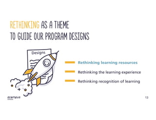 13
Rethinking AS a Theme
to guide our program designs
Rethinking learning resources
Rethinking the learning experience
Rethinking recognition of learning
 