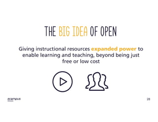 28
ontario
The Big Idea of Open
Giving instructional resources expanded power to
enable learning and teaching, beyond being just
free or low cost
 
