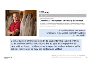 45
5.5 million views per month.
ChemWiki most visited chemistry website
in the world.
Delmar Larsen offers extra credit to students who submit entries
to an online Chemistry textbook. He assigns a rating system to
new articles based on the author's expertise and experience, with
articles moving up as they are edited and vetted.
Sources:	ChemWiki	takes	on	costly	textbooks	 UC	Davis	News,	
October	2013	UCD	Hyperlink	Newsletter	October	2014	
 