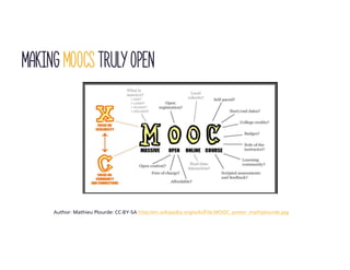 Author: Mathieu Plourde: CC-BY-SA http://en.wikipedia.org/wiki/File:MOOC_poster_mathplourde.jpg
Making MOOCs truly open
 