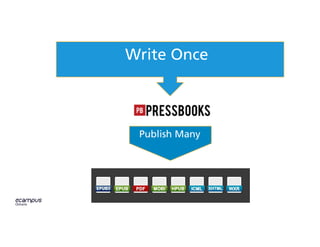 Publish Many
Write Once
 