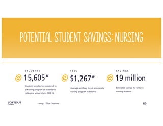 69
Potential student savings: Nursing
Average ancilliary fee at a university
nursing program in Ontario
$1,267*
F E E S
Students enrolled or registered in
a Nursing program at an Ontario
college or university in 2015-16
15,605*
S T U D E N T S
Estimated savings for Ontario
nursing students
19 million
S A V I N G S
*See p. 12 for Citations
 