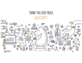 76
Thank you VERY MUCH
Questions?
 